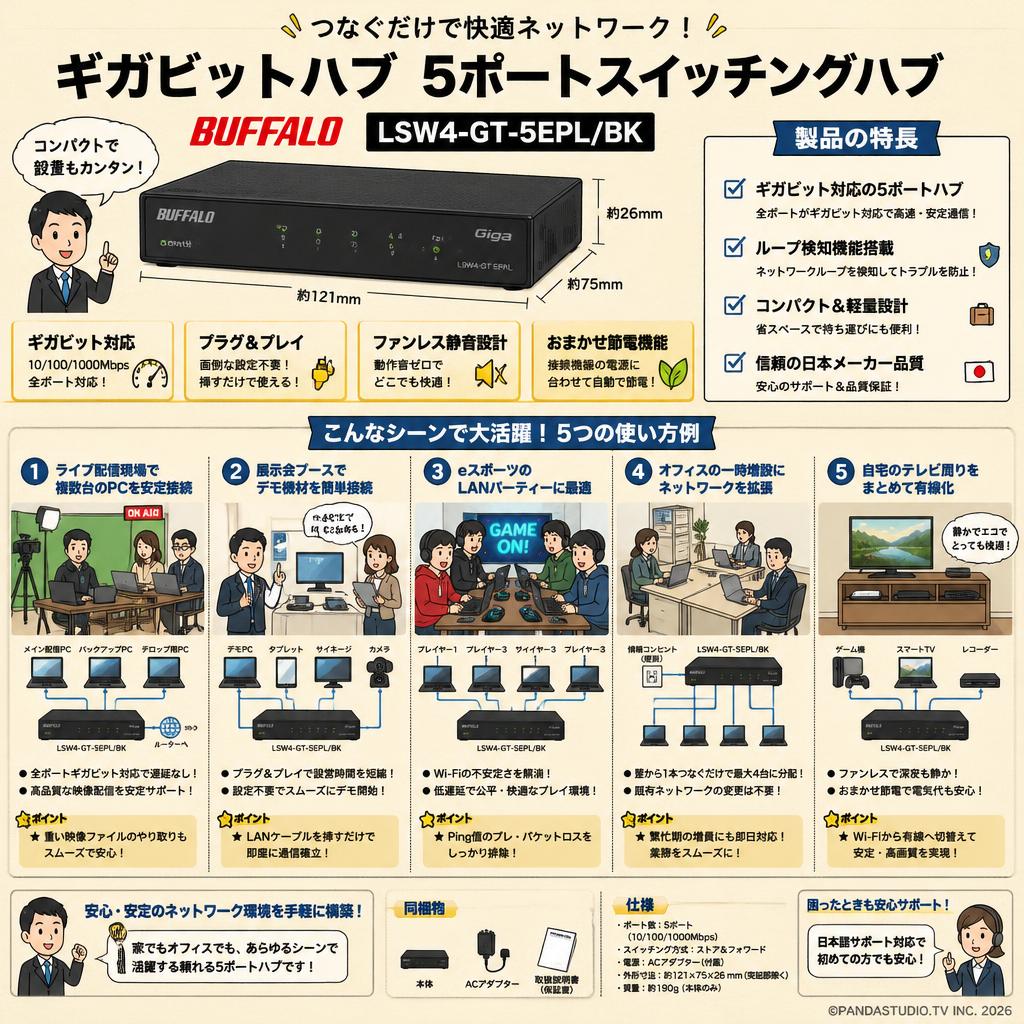 ギガビットハブ 5ポートスイッチングハブ BUFFALO  LSW4-GT-5EPL/BK 用途