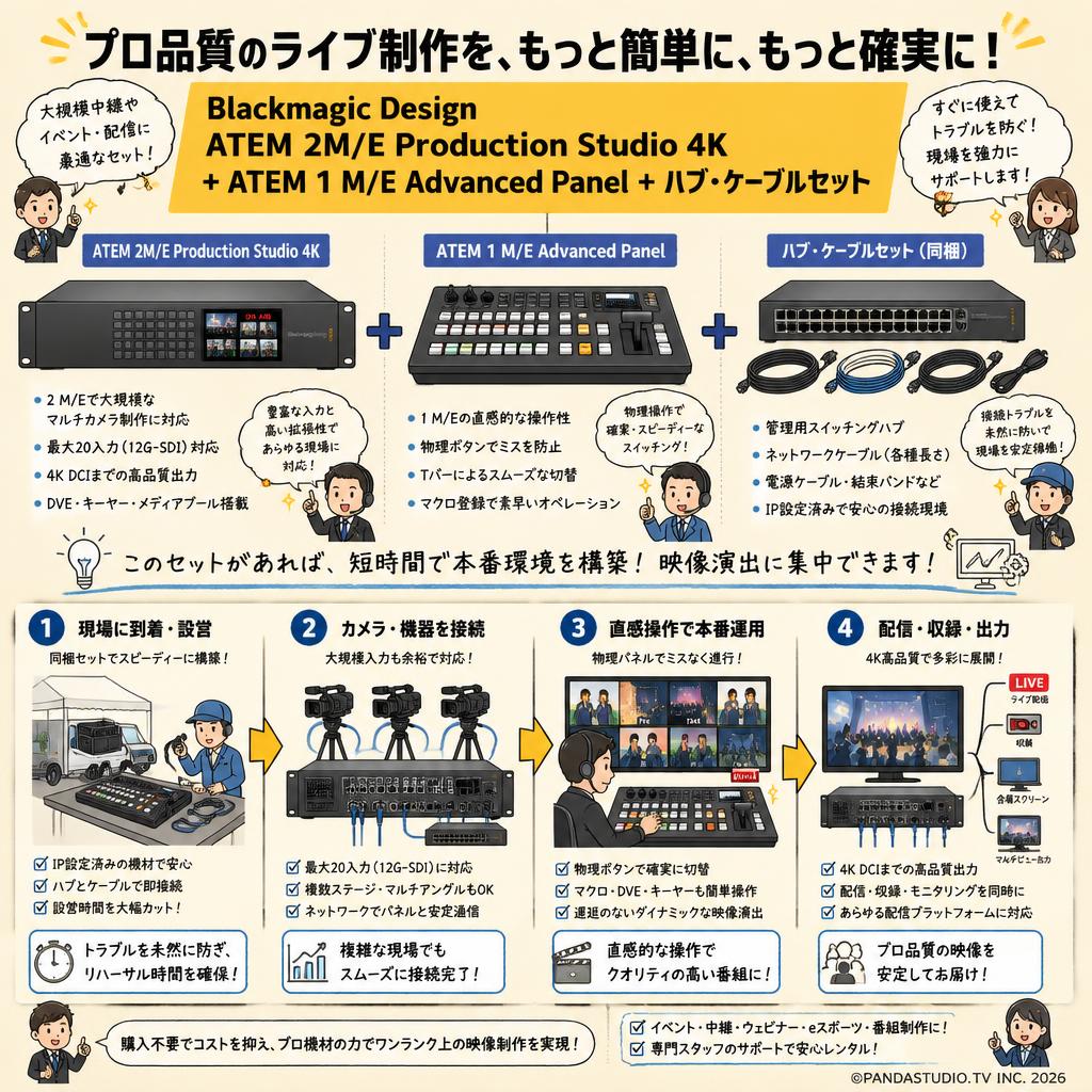 Blackmagic Design ATEM 2M/E Production Studio 4K + ATEM 1 M/E Advanced Panel + ハブ・ケーブルセット おもな対象のお客様