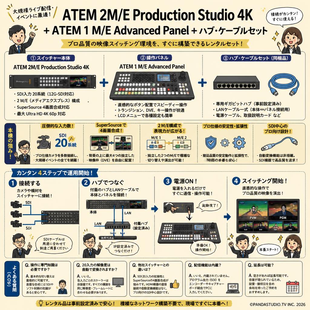 Blackmagic Design ATEM 2M/E Production Studio 4K + ATEM 1 M/E Advanced Panel + ハブ・ケーブルセット FAQ（よくある質問と答え）