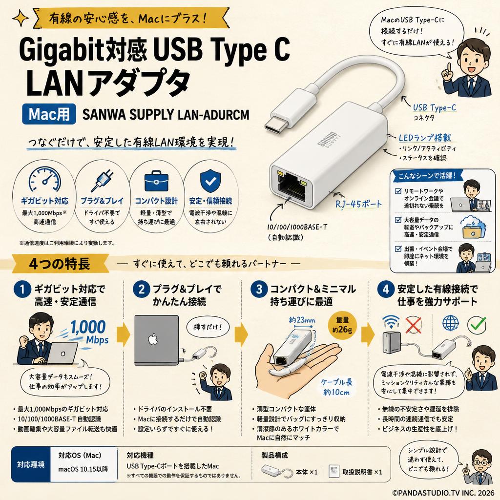 Gigabit対応USB Type C LANアダプタ Mac用 SANWA SUPPLY LAN-ADURCM 概要