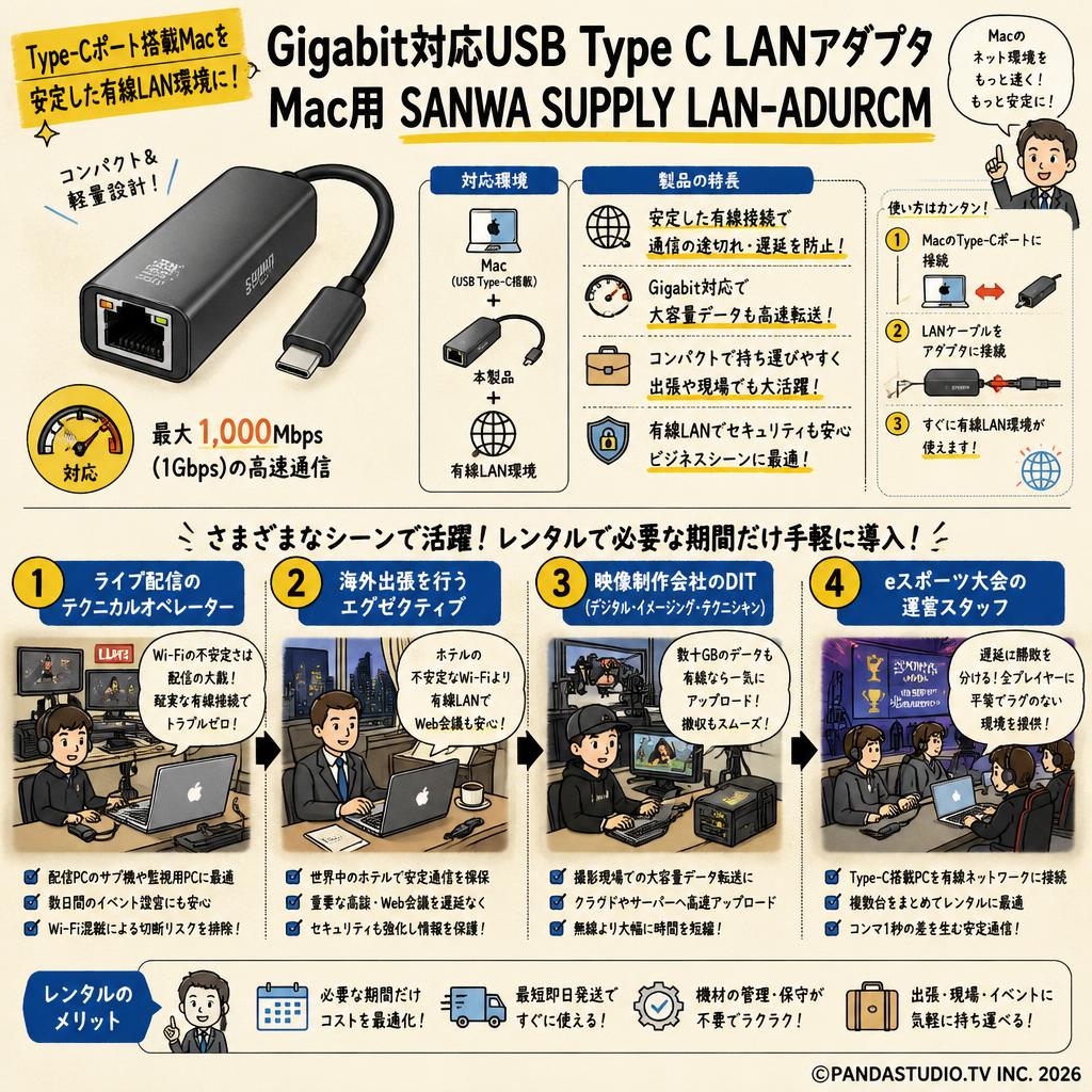 Gigabit対応USB Type C LANアダプタ Mac用 SANWA SUPPLY LAN-ADURCM おもな対象のお客様
