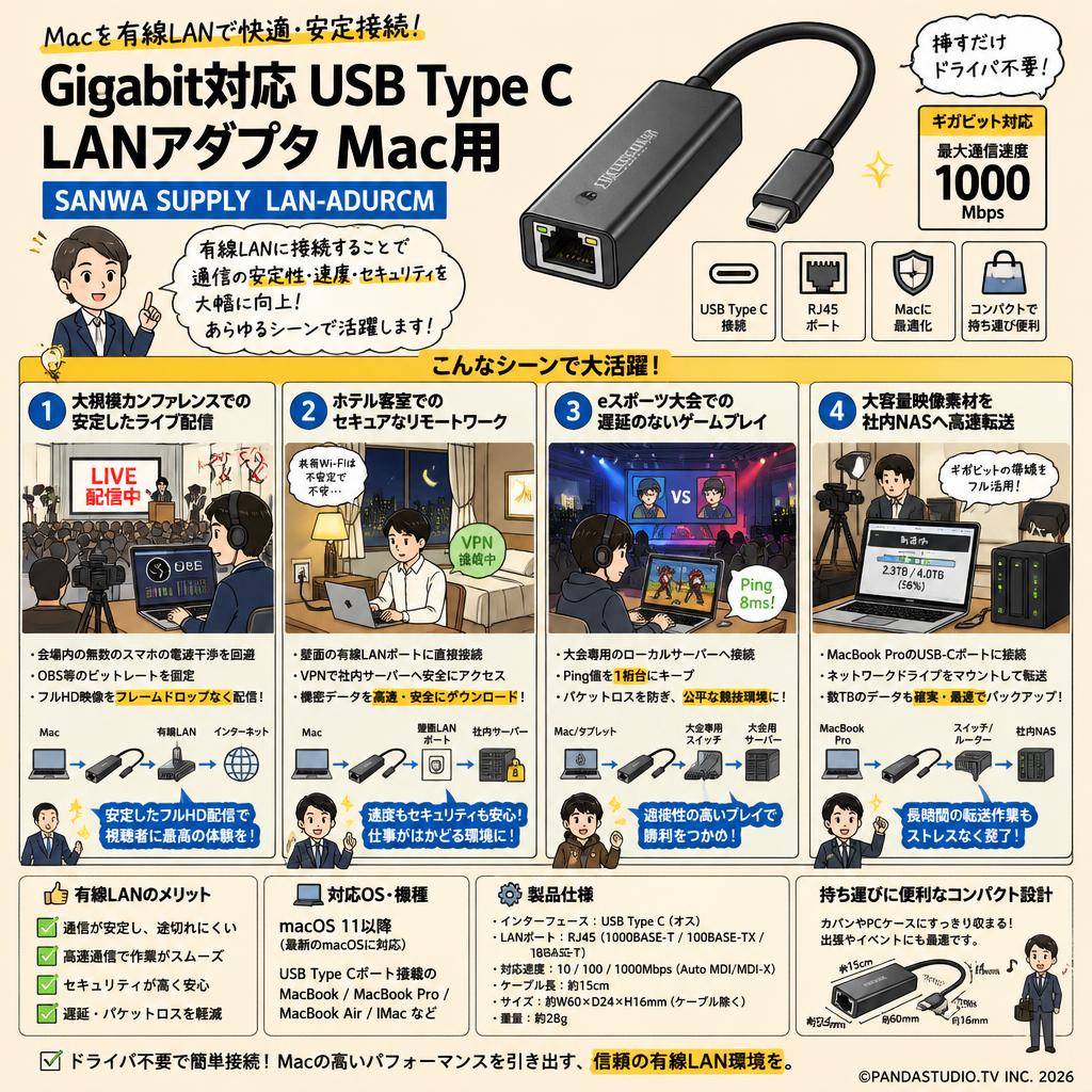 Gigabit対応USB Type C LANアダプタ Mac用 SANWA SUPPLY LAN-ADURCM 用途