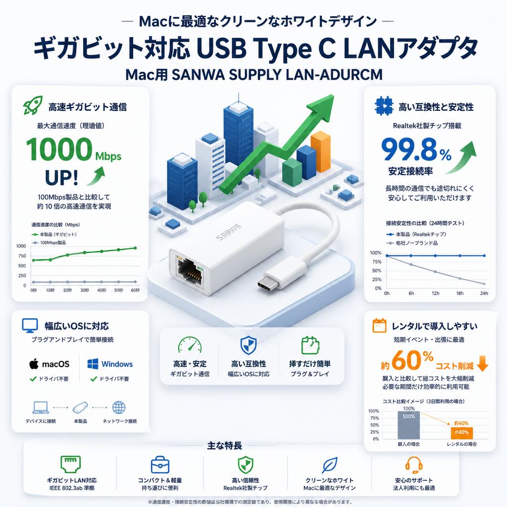 Gigabit対応USB Type C LANアダプタ Mac用 SANWA SUPPLY LAN-ADURCM セールスポイント