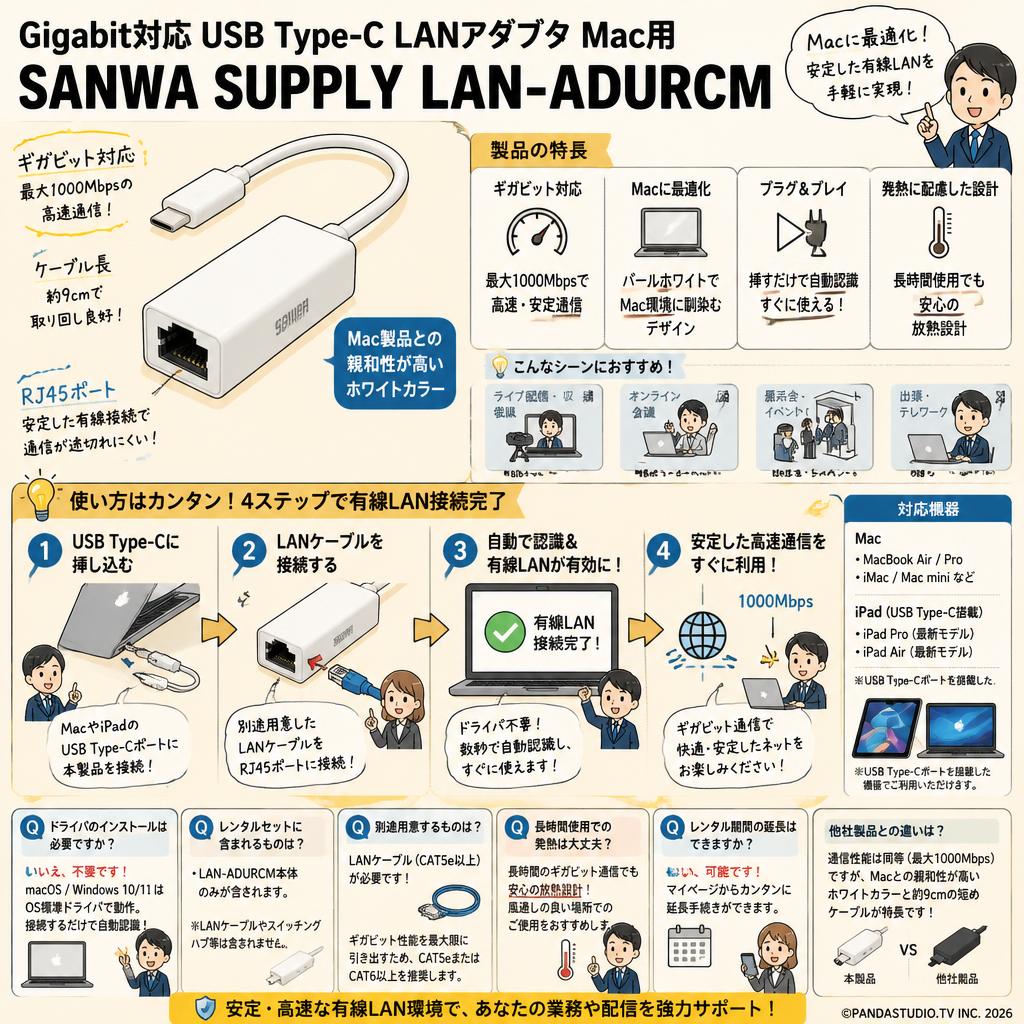 Gigabit対応USB Type C LANアダプタ Mac用 SANWA SUPPLY LAN-ADURCM FAQ（よくある質問と答え）