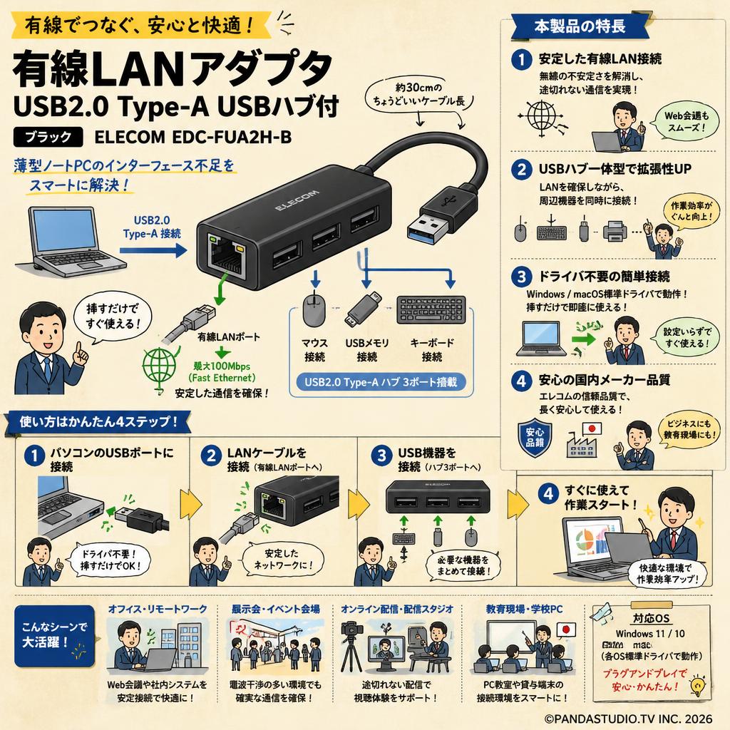 有線LANアダプタ USB2.0 Type-A USBハブ付 ブラック ELECOM EDC-FUA2H-B 概要