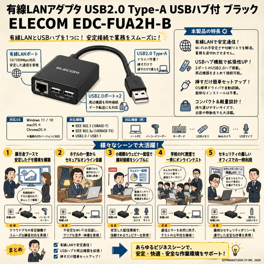 有線LANアダプタ USB2.0 Type-A USBハブ付 ブラック ELECOM EDC-FUA2H-B 用途