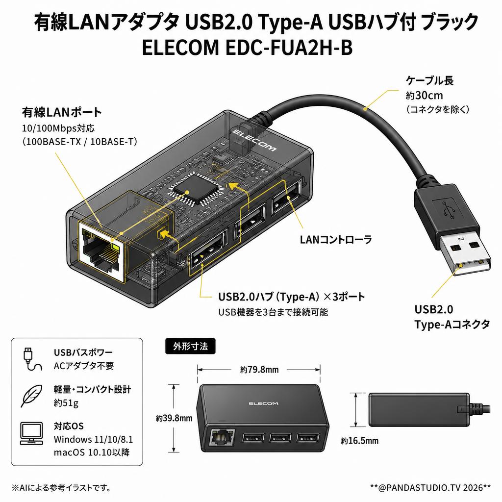 有線LANアダプタ USB2.0 Type-A USBハブ付 ブラック ELECOM EDC-FUA2H-B スペック