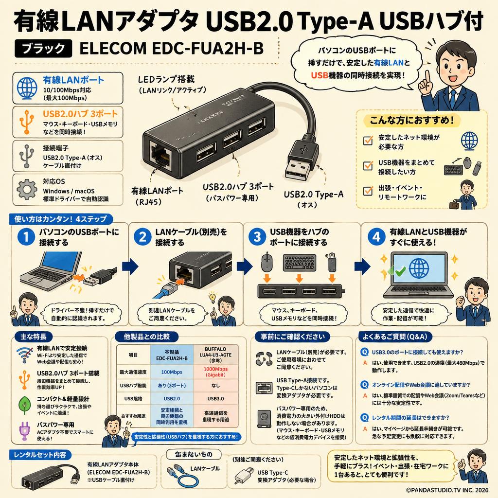 有線LANアダプタ USB2.0 Type-A USBハブ付 ブラック ELECOM EDC-FUA2H-B FAQ（よくある質問と答え）