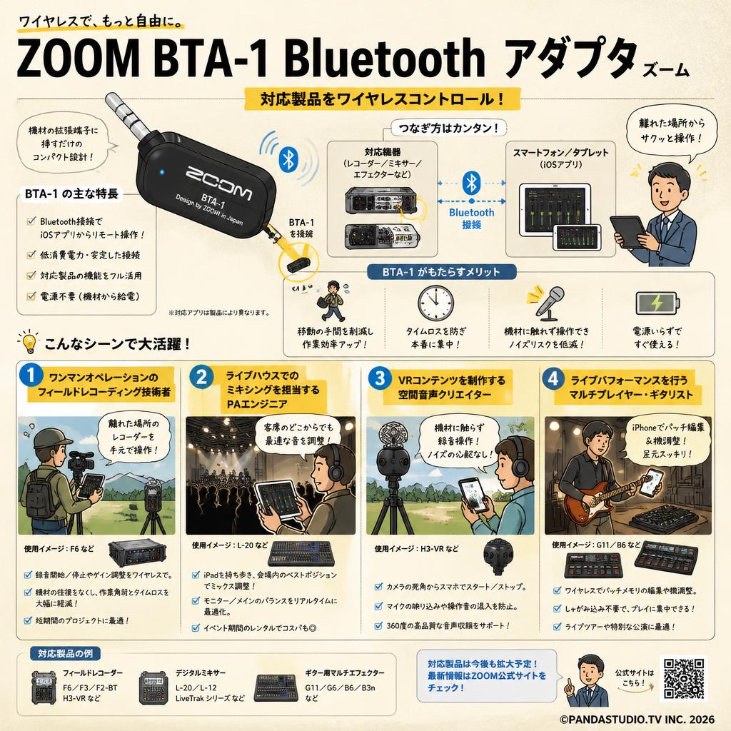 ZOOM BTA-1 Bluetooth Adaptor ズーム おもな対象のお客様