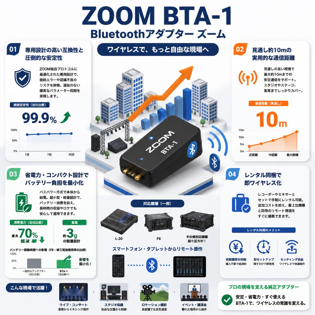 ZOOM BTA-1 Bluetooth Adaptor ズーム セールスポイント