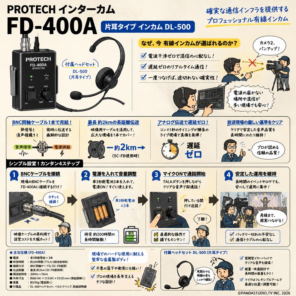 PROTECH インターカム FD-400A（片耳タイプ インカム DL-500） 概要