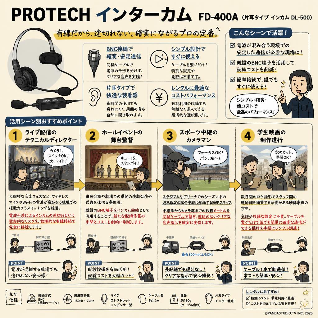 PROTECH インターカム FD-400A（片耳タイプ インカム DL-500） おもな対象のお客様