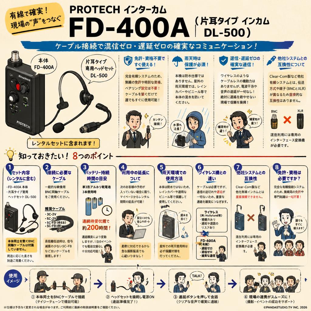 PROTECH インターカム FD-400A（片耳タイプ インカム DL-500） FAQ（よくある質問と答え）