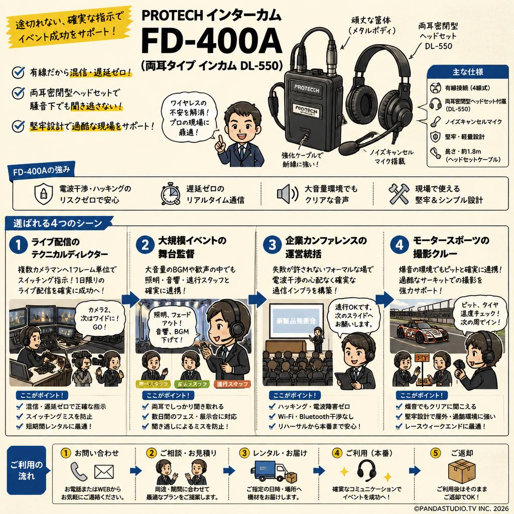 PROTECH インターカム FD-400A（両耳タイプ インカム DL-550） おもな対象のお客様
