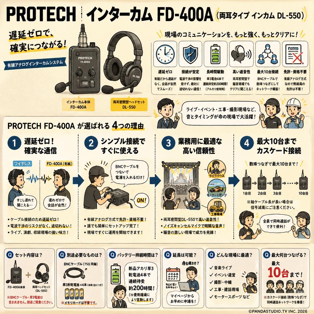 PROTECH インターカム FD-400A（両耳タイプ インカム DL-550） FAQ（よくある質問と答え）