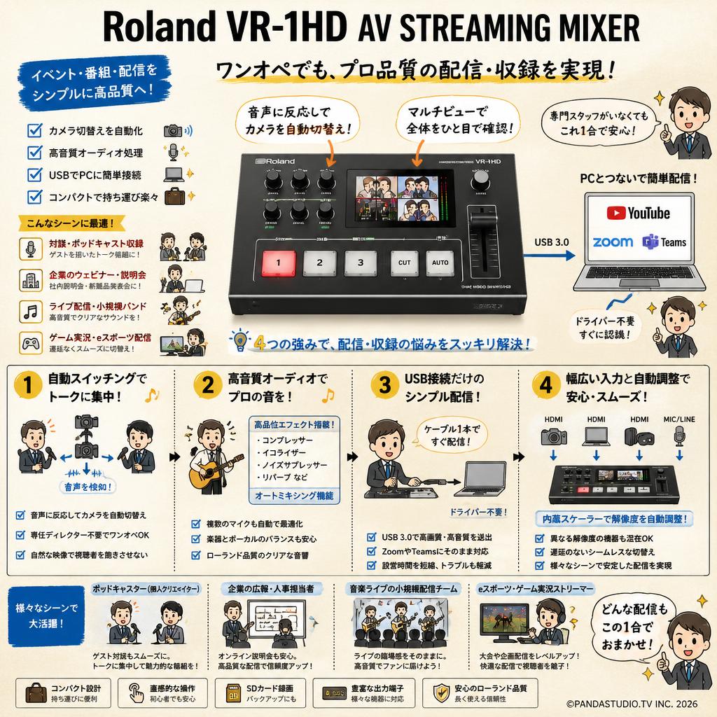 Roland VR-1HD AV STREAMING MIXER おもな対象のお客様