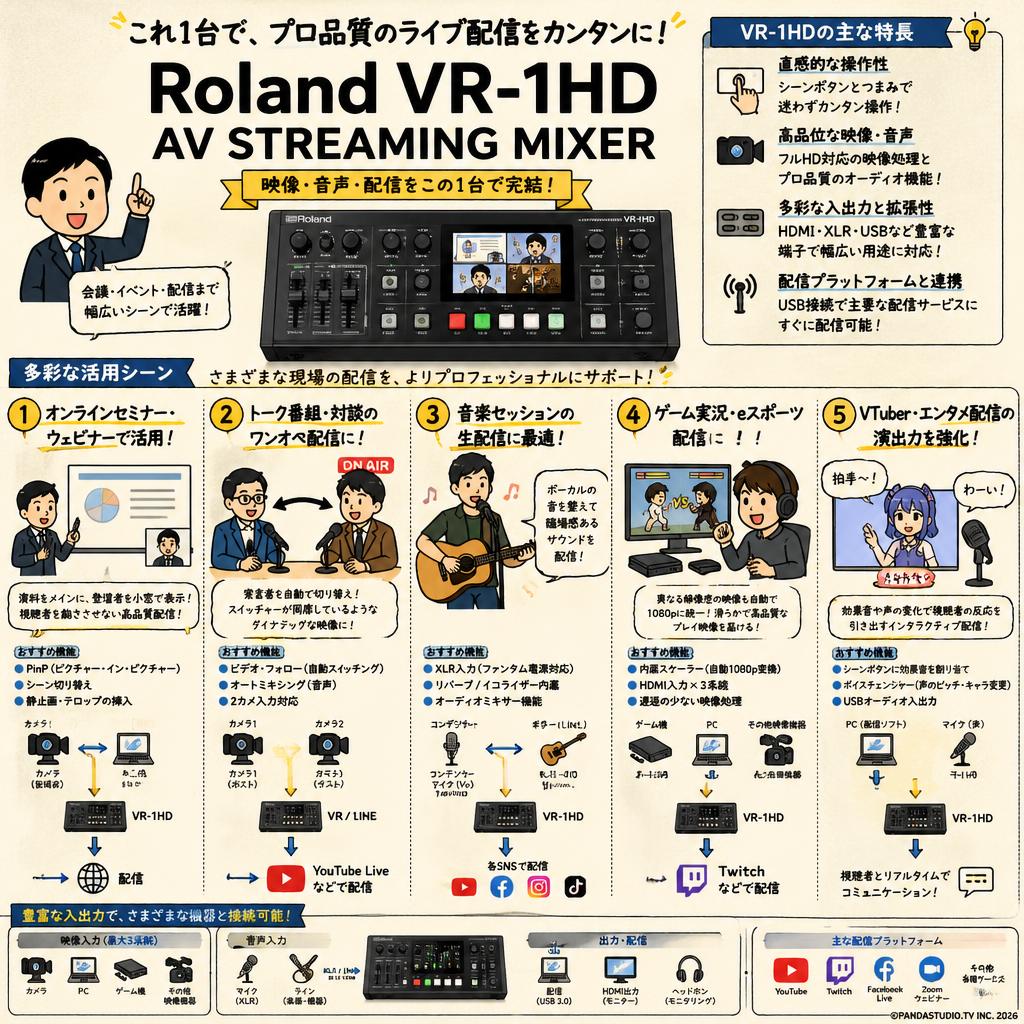 Roland VR-1HD AV STREAMING MIXER 用途