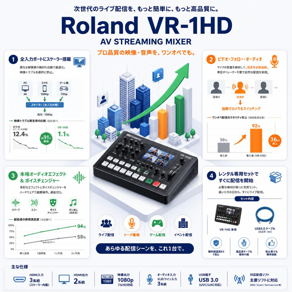 Roland VR-1HD AV STREAMING MIXER セールスポイント