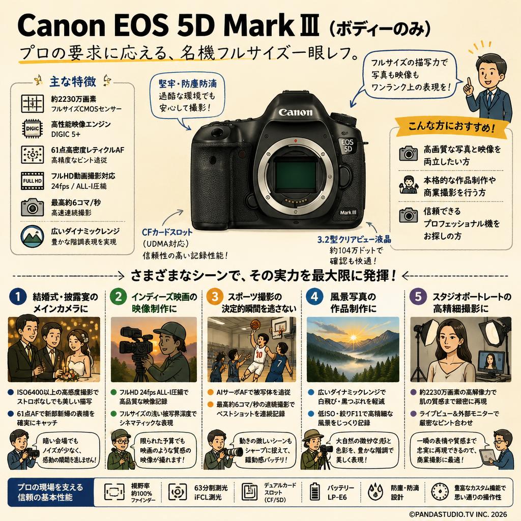 Canon EOS 5D MarkⅢ（ボディーのみ） 用途