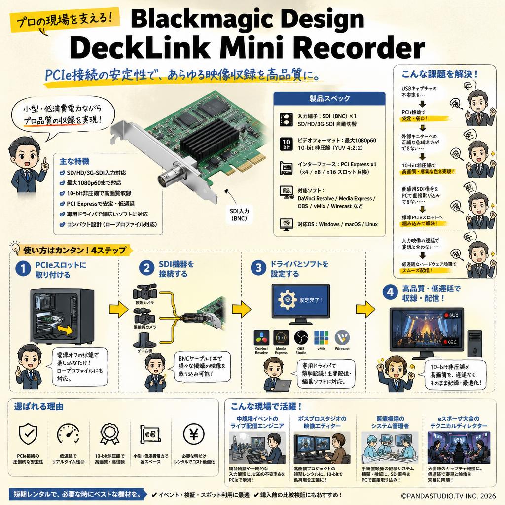 Blackmagic Design DeckLink  Mini Recorder おもな対象のお客様