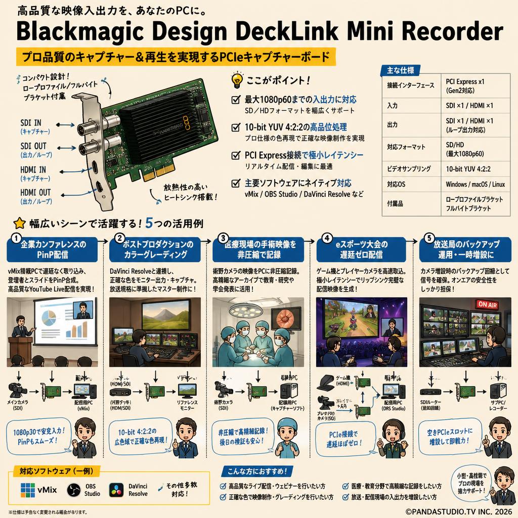 Blackmagic Design DeckLink  Mini Recorder 用途