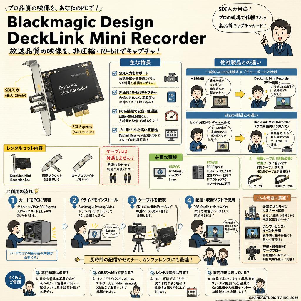Blackmagic Design DeckLink  Mini Recorder FAQ（よくある質問と答え）