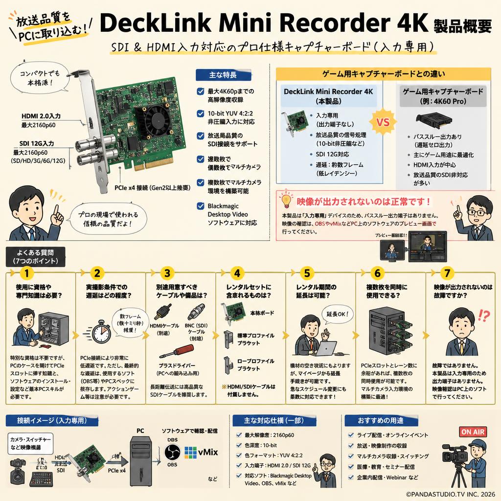 Blackmagic Design DeckLink Mini Recorder 4K FAQ（よくある質問と答え）
