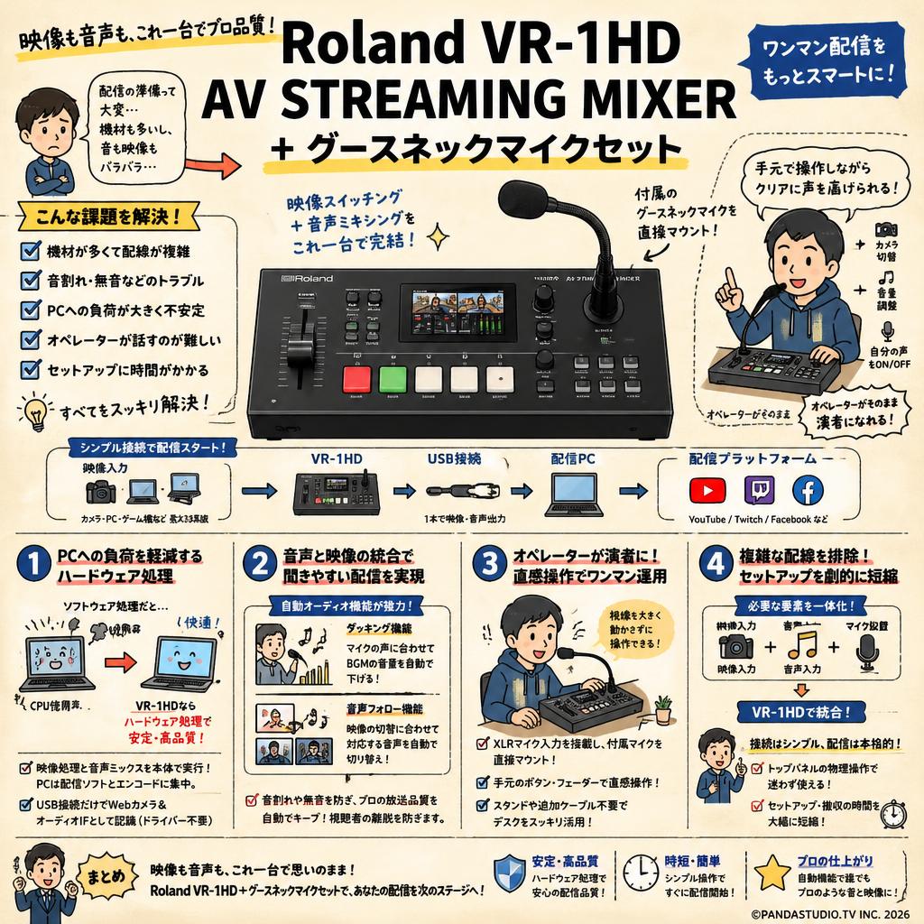 Roland VR-1HD AV STREAMING MIXER ＋ グースネックマイクセット 概要