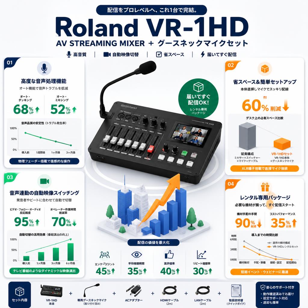 Roland VR-1HD AV STREAMING MIXER ＋ グースネックマイクセット セールスポイント