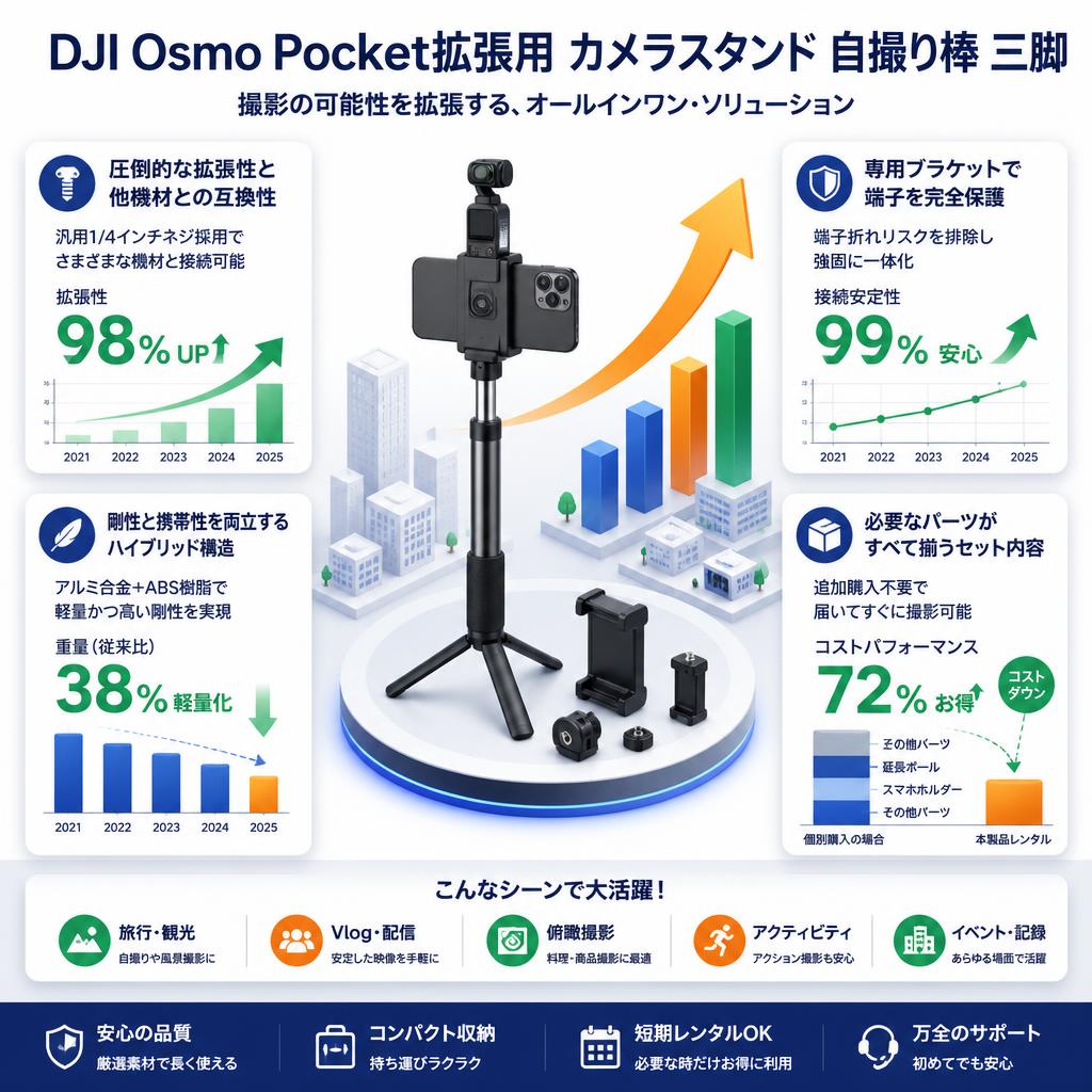 DJI Osmo Pocket拡張用 カメラスタンド 自撮り棒 三脚 セールスポイント