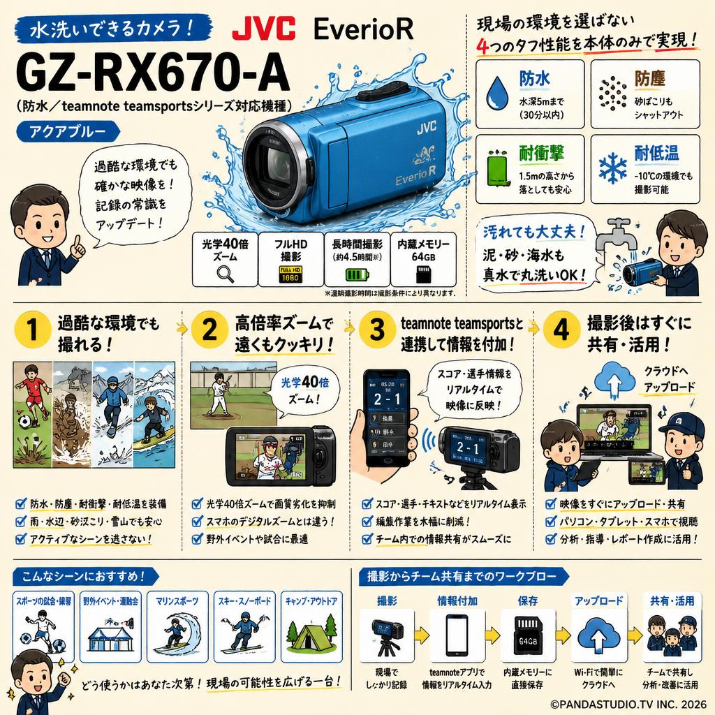 【水洗いできるカメラ】JVC EverioR GZ-RX670-A（防水／ teamnote teamsportsシリーズ対応機種）アクアブルー 概要