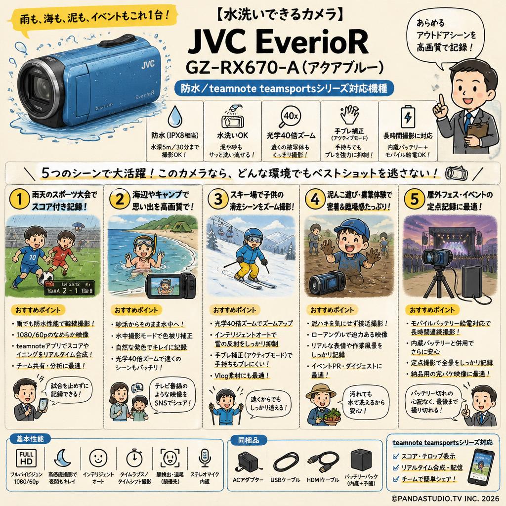【水洗いできるカメラ】JVC EverioR GZ-RX670-A（防水／ teamnote teamsportsシリーズ対応機種）アクアブルー 用途