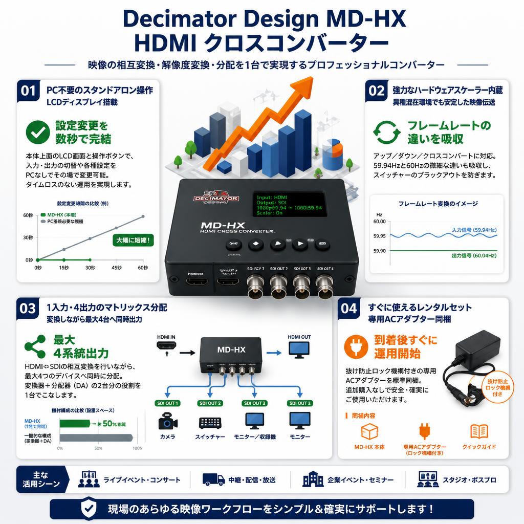 Decimator Design MD-HX HDMI クロスコンバーター セールスポイント