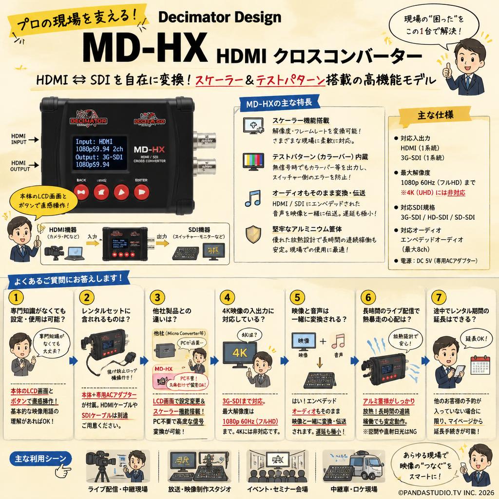 Decimator Design MD-HX HDMI クロスコンバーター FAQ（よくある質問と答え）