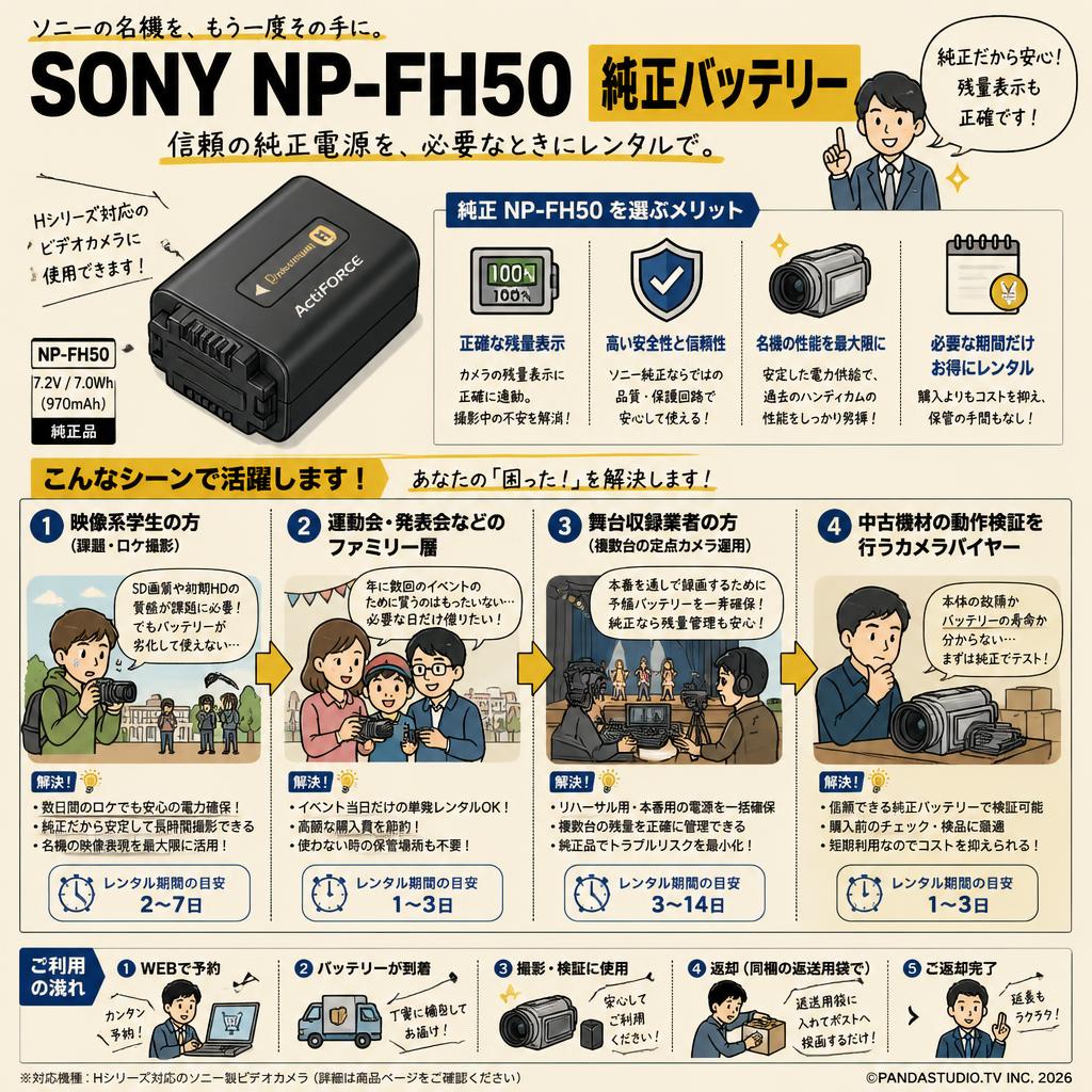 SONY NP-FH50 純正バッテリー おもな対象のお客様