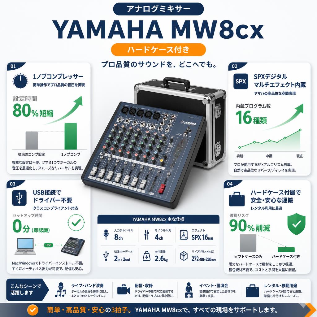 アナログミキサー YAMAHA MW8cx (ハードケース付き) セールスポイント