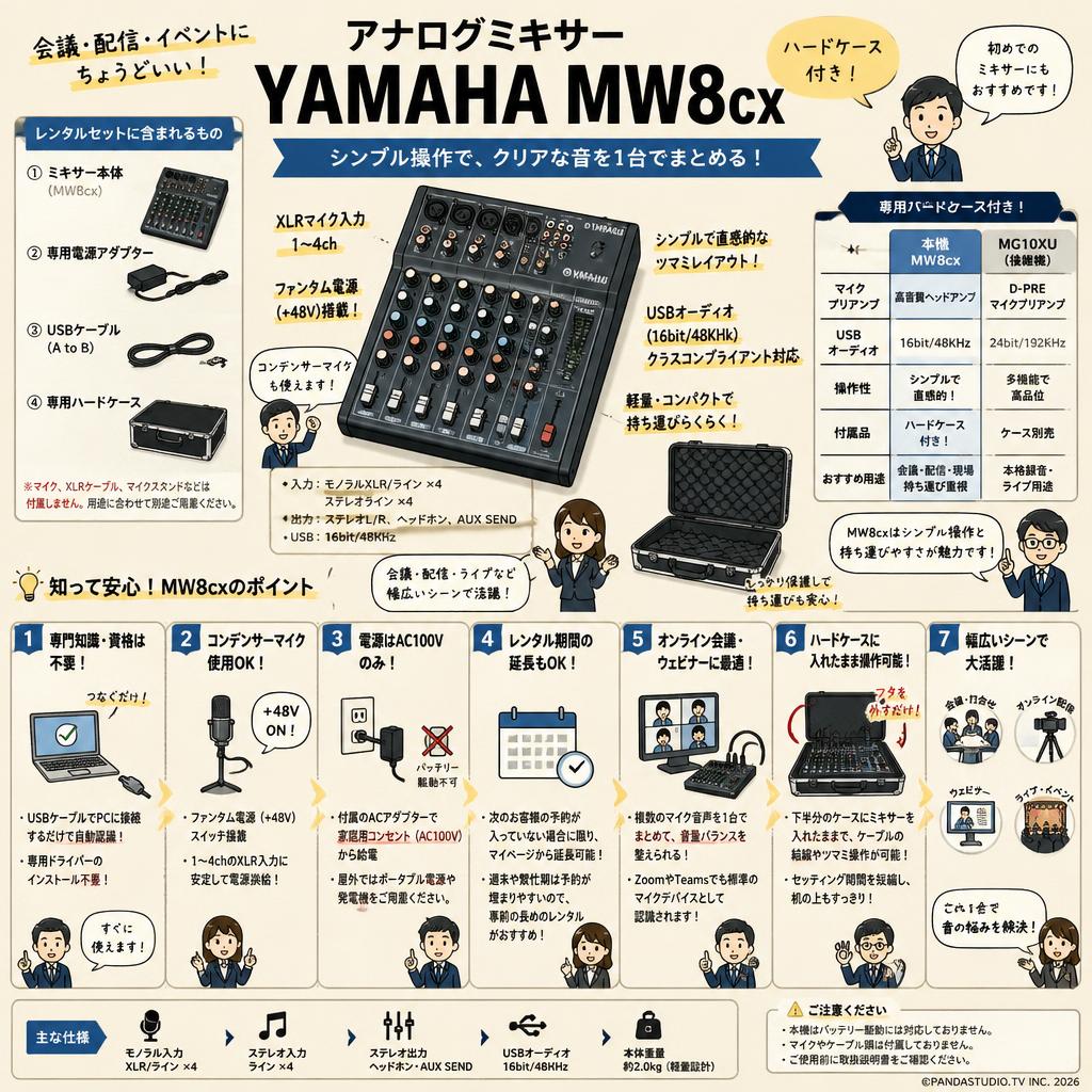 アナログミキサー YAMAHA MW8cx (ハードケース付き) FAQ（よくある質問と答え）