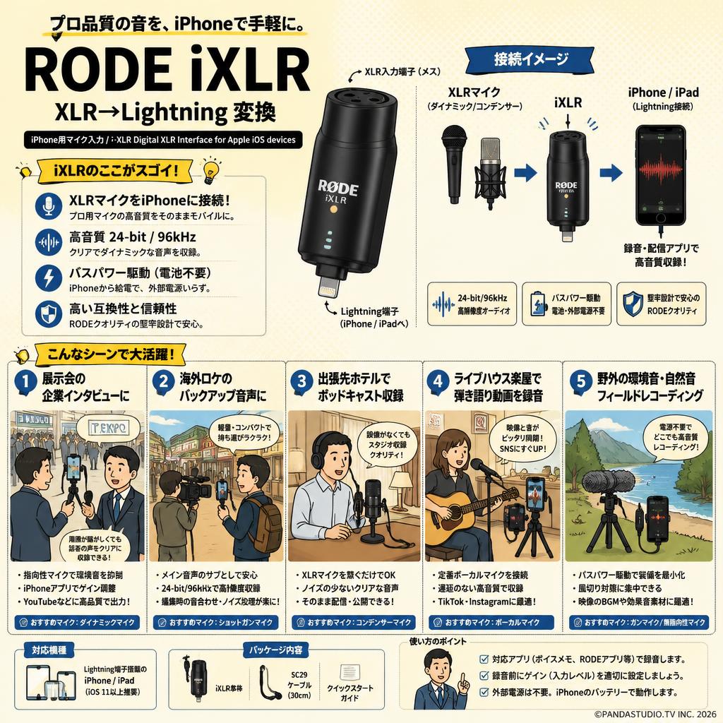 RODE iXLR　XLR→lightning 変換 iPhone用マイク入力  i-XLR Digital XLR Interface for Apple iOS devices 用途