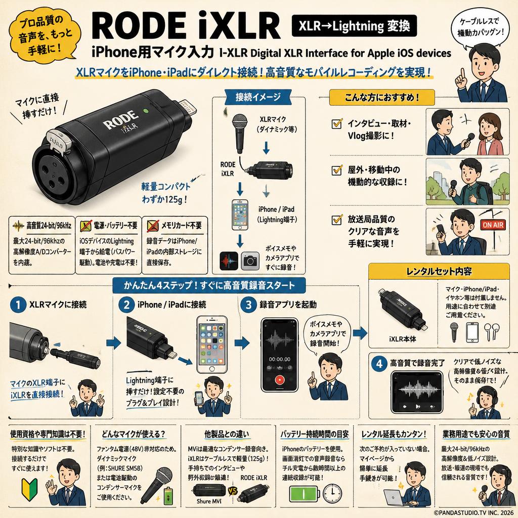 RODE iXLR　XLR→lightning 変換 iPhone用マイク入力  i-XLR Digital XLR Interface for Apple iOS devices FAQ（よくある質問と答え）