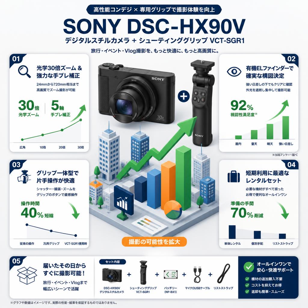 SONY DSC-HX90V デジタルスチルカメラ ＋ シューティンググリップ VCT-SGR1 セールスポイント