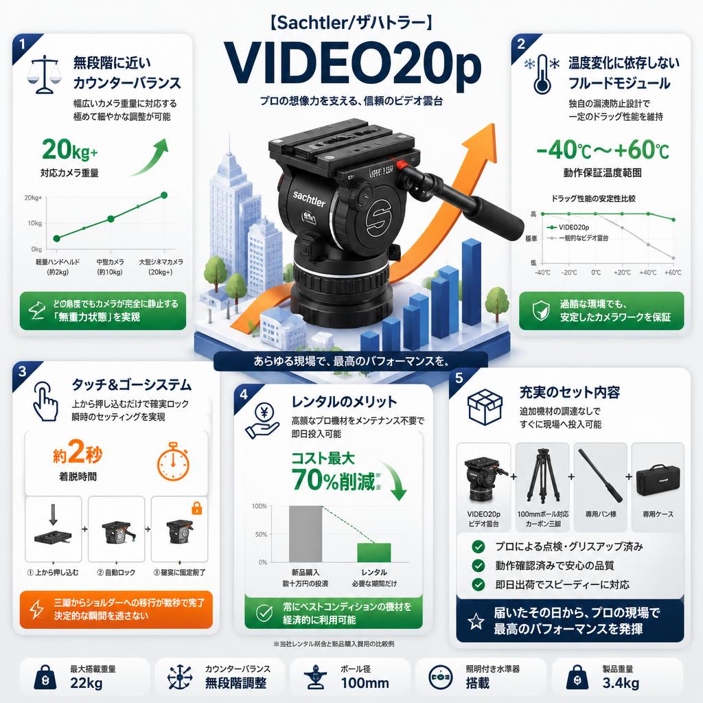 【Sachtler/ザハトラー】VIDEO20p セールスポイント