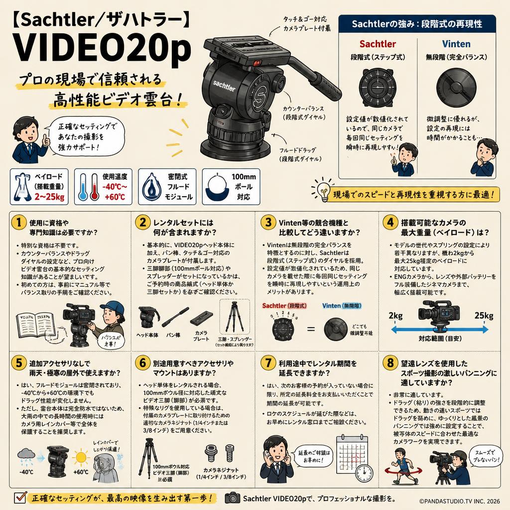 【Sachtler/ザハトラー】VIDEO20p FAQ（よくある質問と答え）