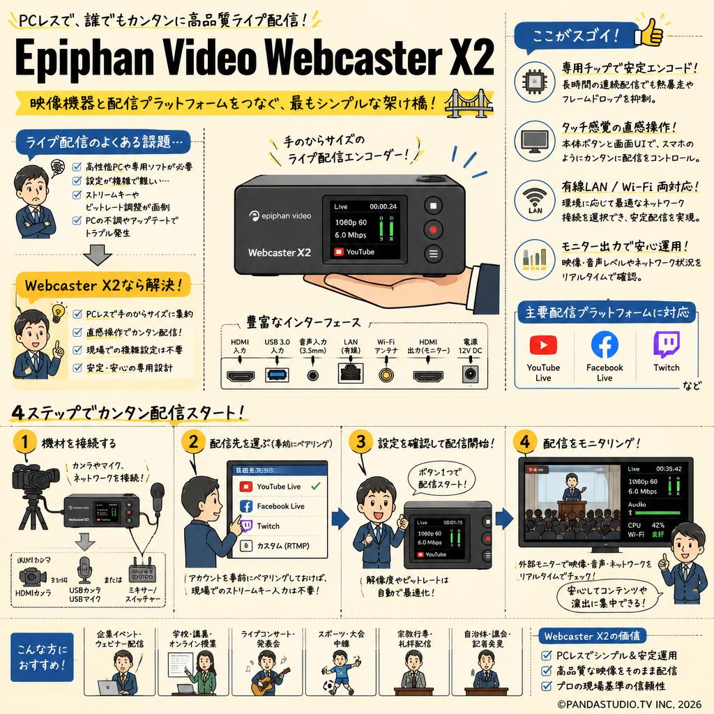 Epiphan Video  Webcaster X2 概要