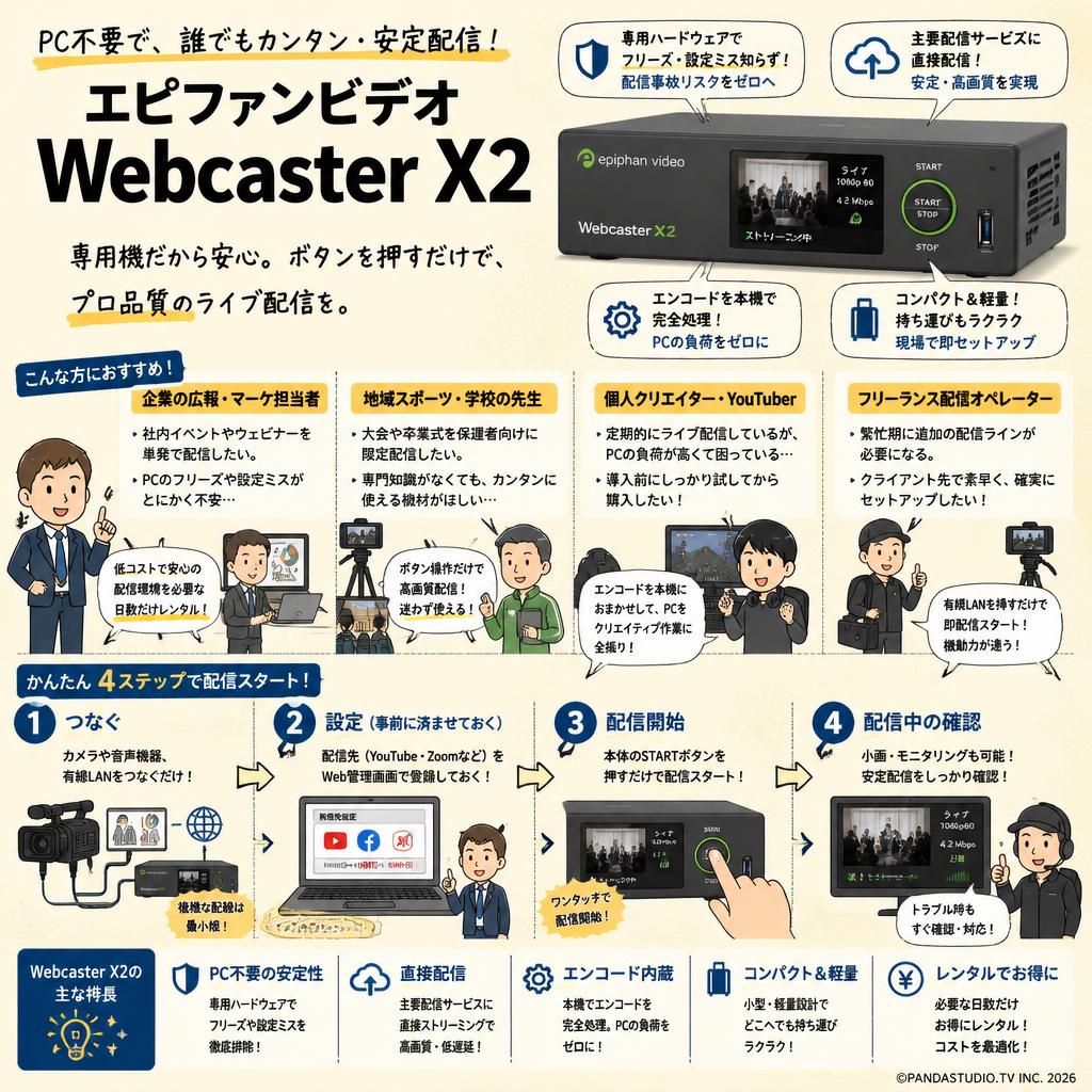 Epiphan Video  Webcaster X2 おもな対象のお客様