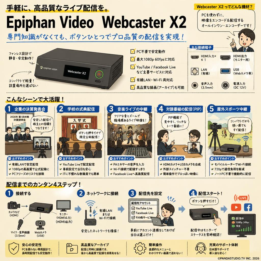 Epiphan Video  Webcaster X2 用途