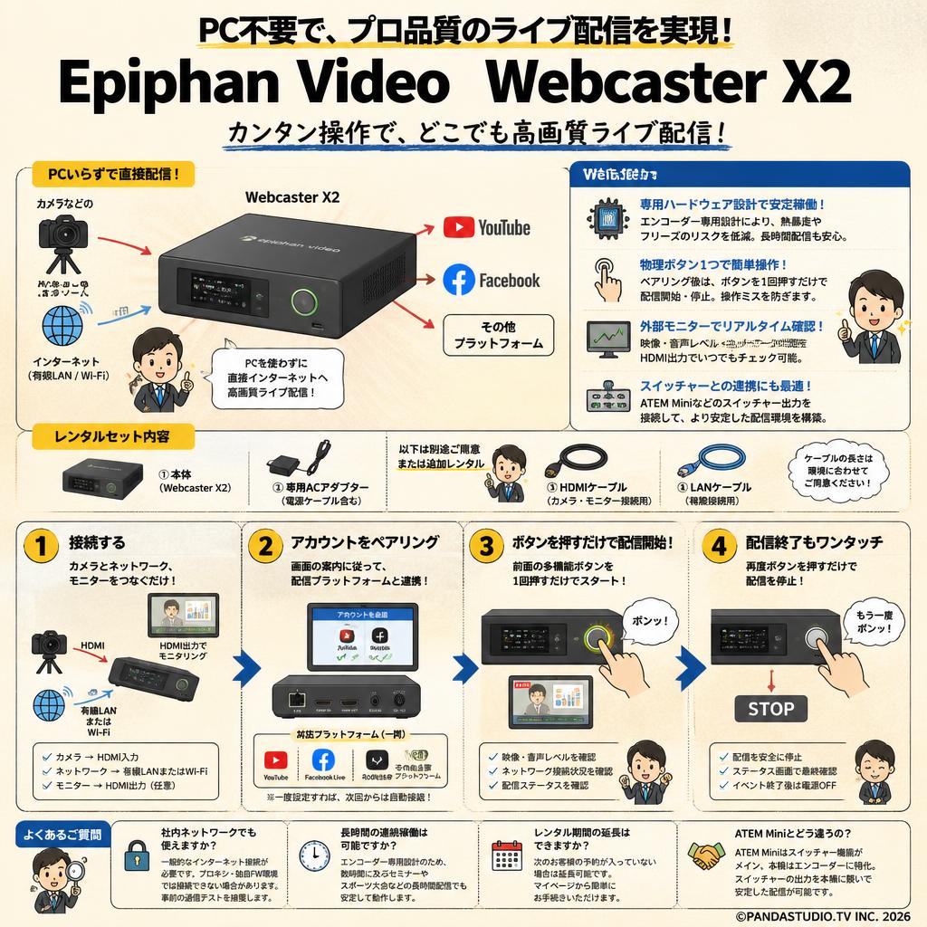 Epiphan Video  Webcaster X2 FAQ（よくある質問と答え）