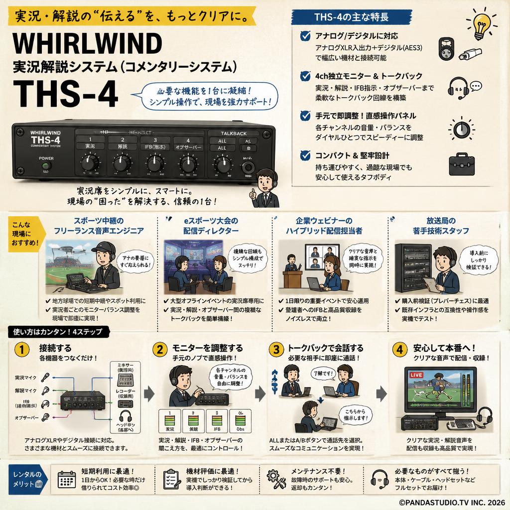 WHIRLWIND 実況解説システム（コメンタリーシステム）THS-4 おもな対象のお客様