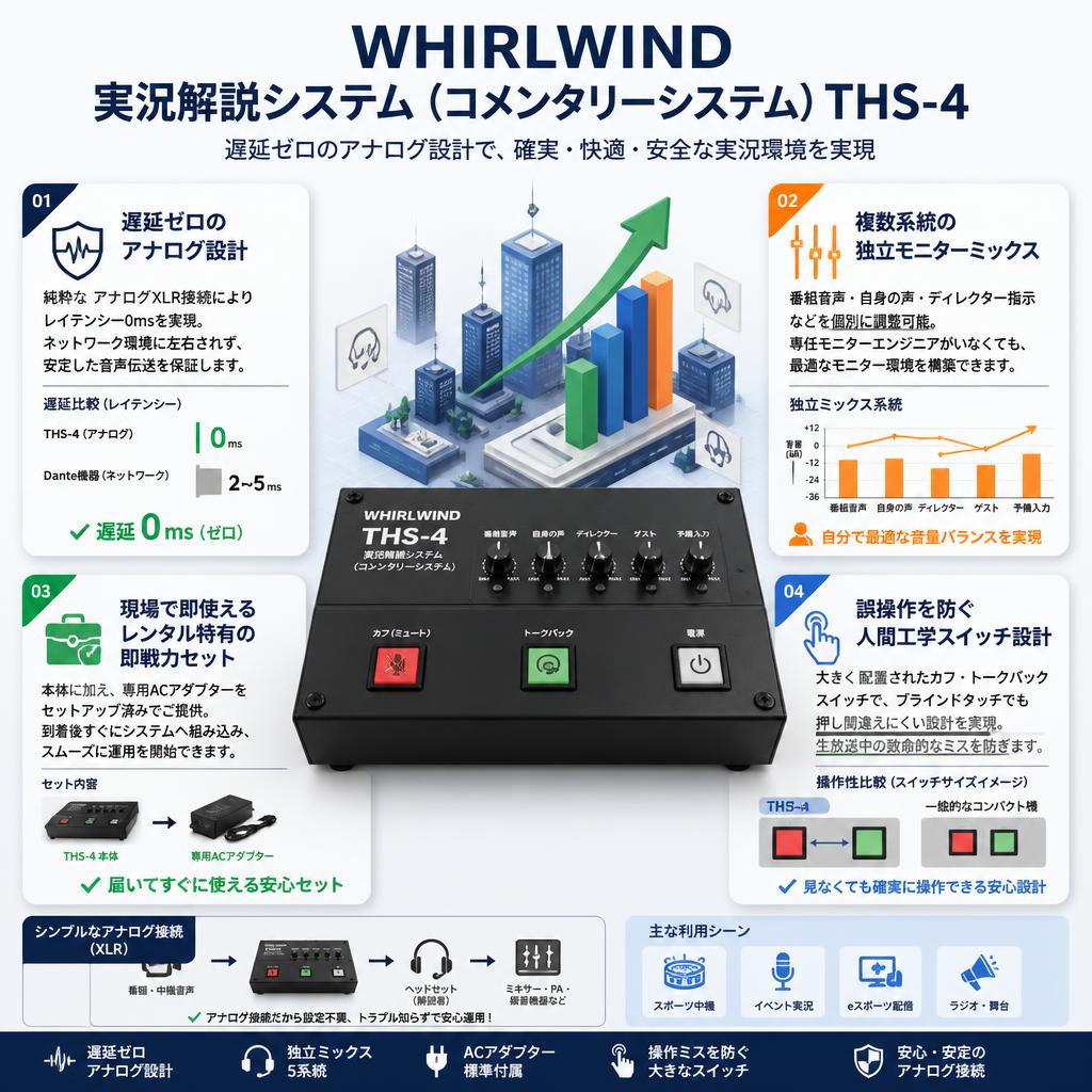 WHIRLWIND 実況解説システム（コメンタリーシステム）THS-4 セールスポイント
