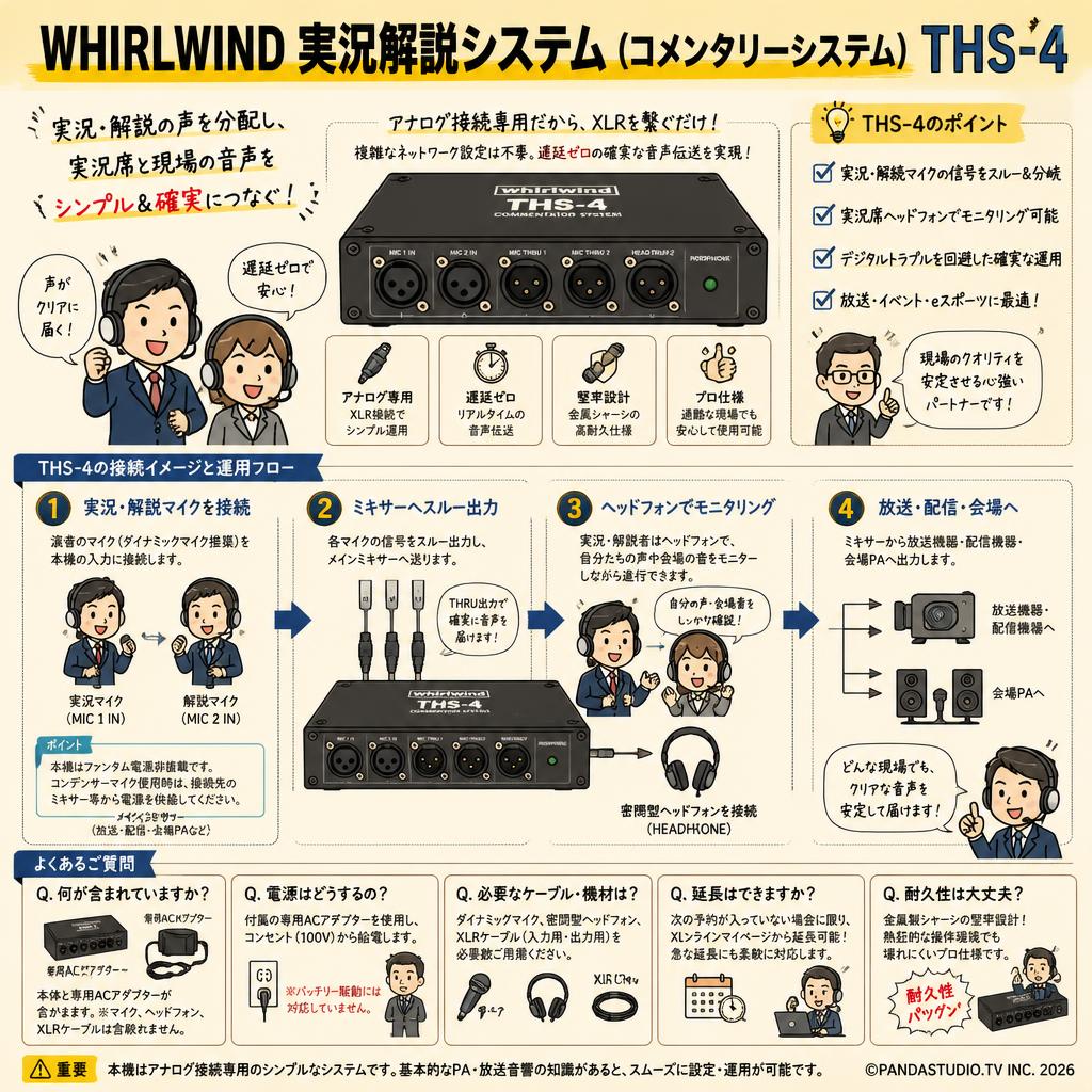 WHIRLWIND 実況解説システム（コメンタリーシステム）THS-4 FAQ（よくある質問と答え）