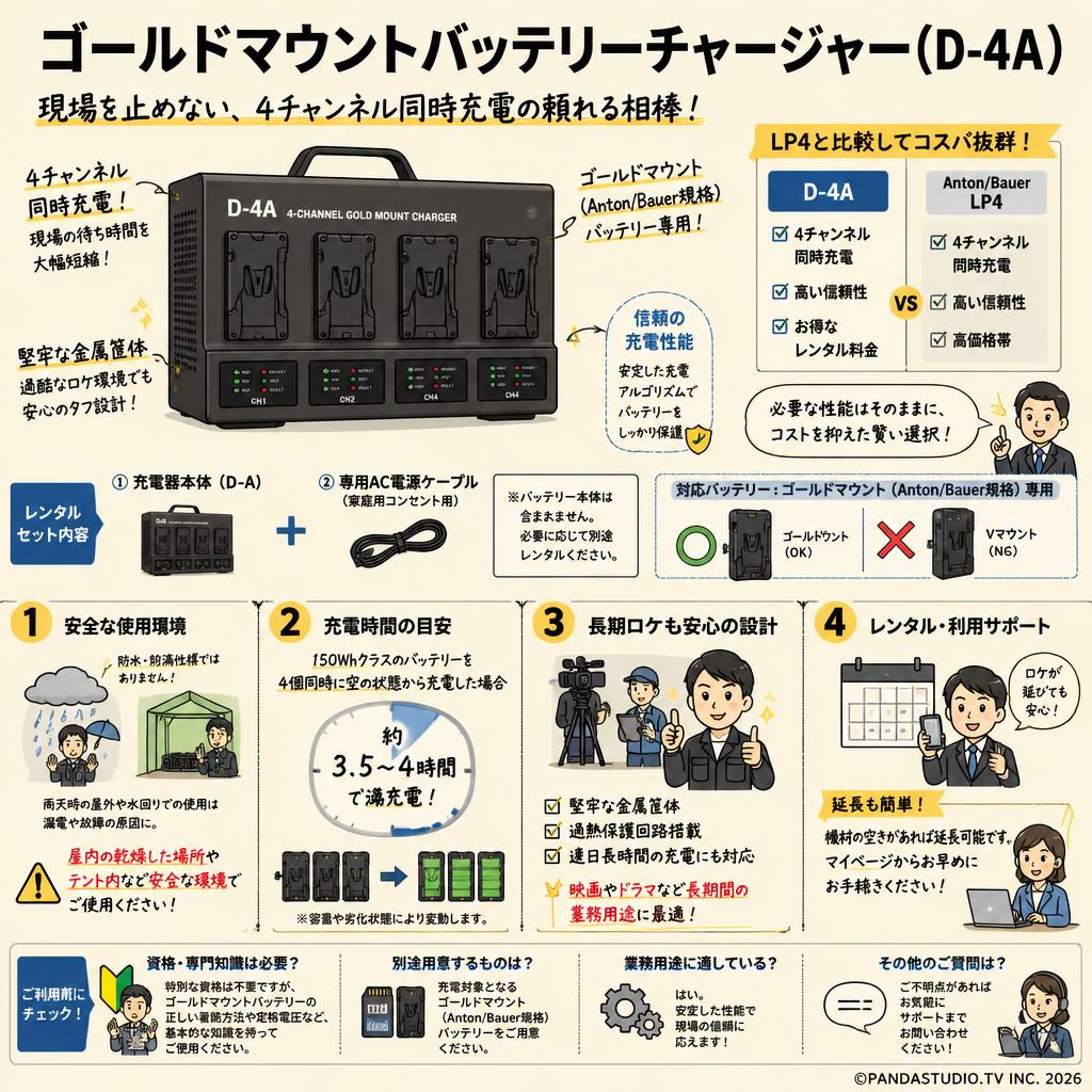 ゴールドマウントバッテリーチャージャー（D-4A） FAQ（よくある質問と答え）